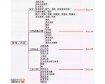 导图