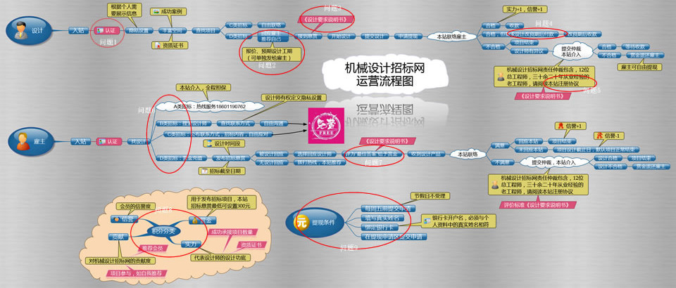 运营问答原图