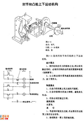 自动化机构图例