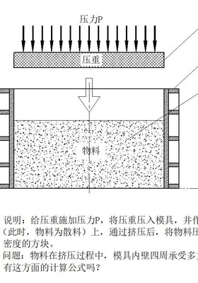 如何计算热压模具受力