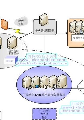SQL server2008/SQL server2012激活/破解/注册版附安装教程