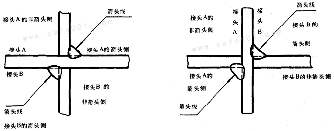 焊缝符号表示法