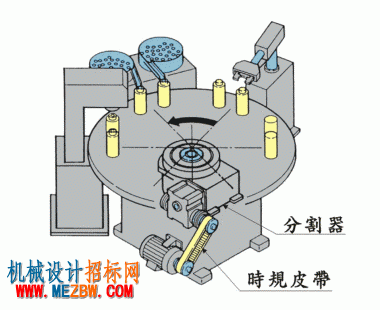 凸轮分割器应用技术！