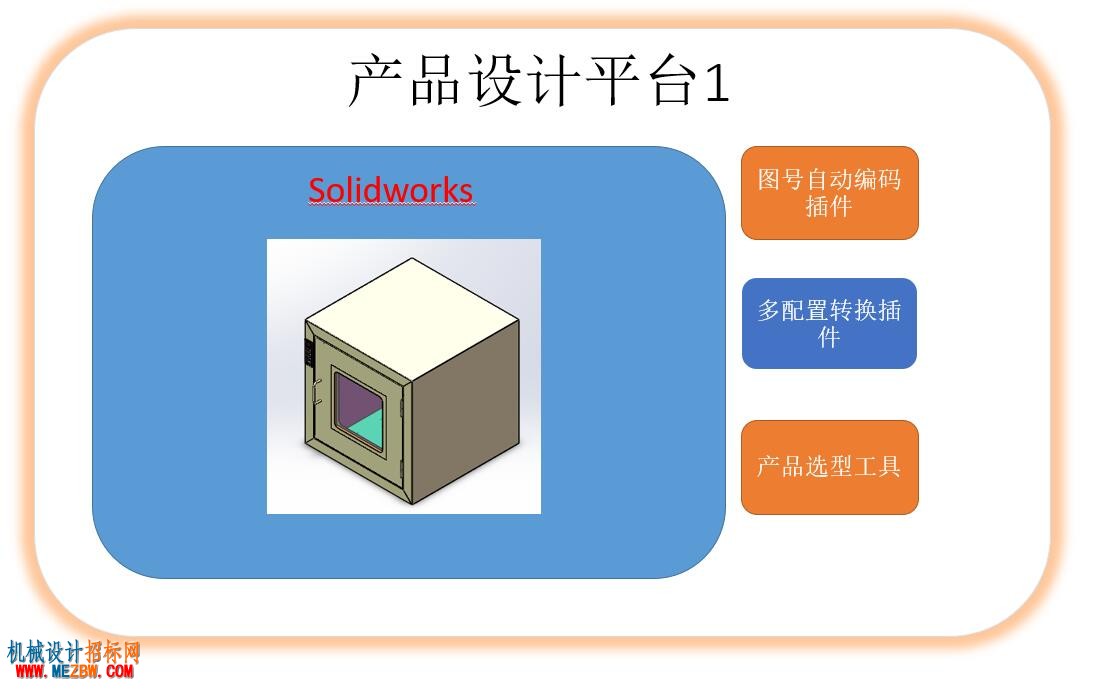 想做这样的一个SW插件