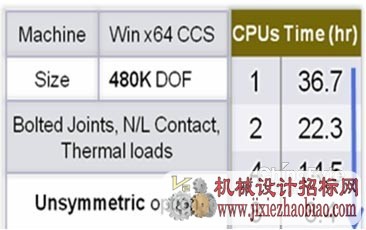 安世亚太ANSYS12.0