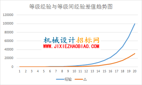 用户成长体系是记录用户成长曲线，并根据用户成长分阶段或分目标展开激励运营策略的一套机制。对用户来说是明确身份感知，满足上层虚荣心的标识；对企业来说则是增强用户粘性、活跃度、忠诚度，提高营收的一种手段。  无论是聊天社交的QQ，贴吧、还是购物的淘宝，支付宝、亦或是常用的生活服务类的猫眼、饿了么。