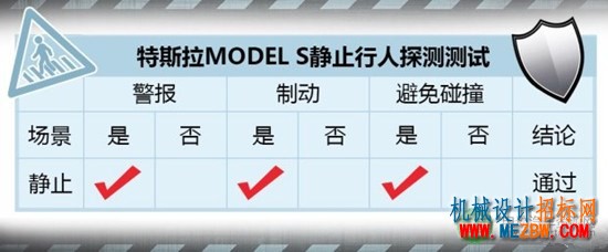 主动紧急制动测试（1）：特斯拉MODEL S