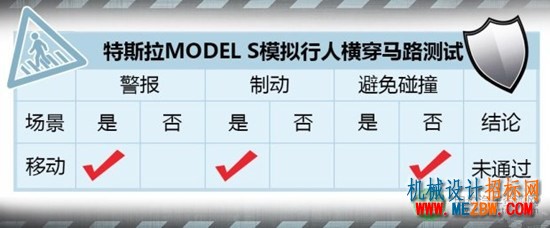 主动紧急制动测试（1）：特斯拉MODEL S