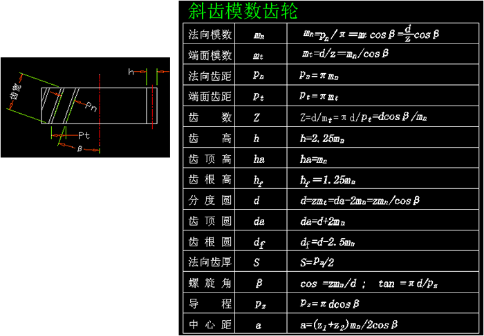 斜齿模数齿轮