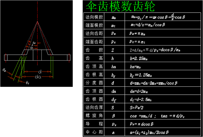 斜齿锥齿轮的设计公式图片