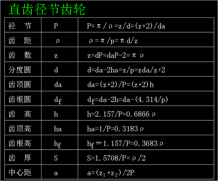 直齿径节齿轮