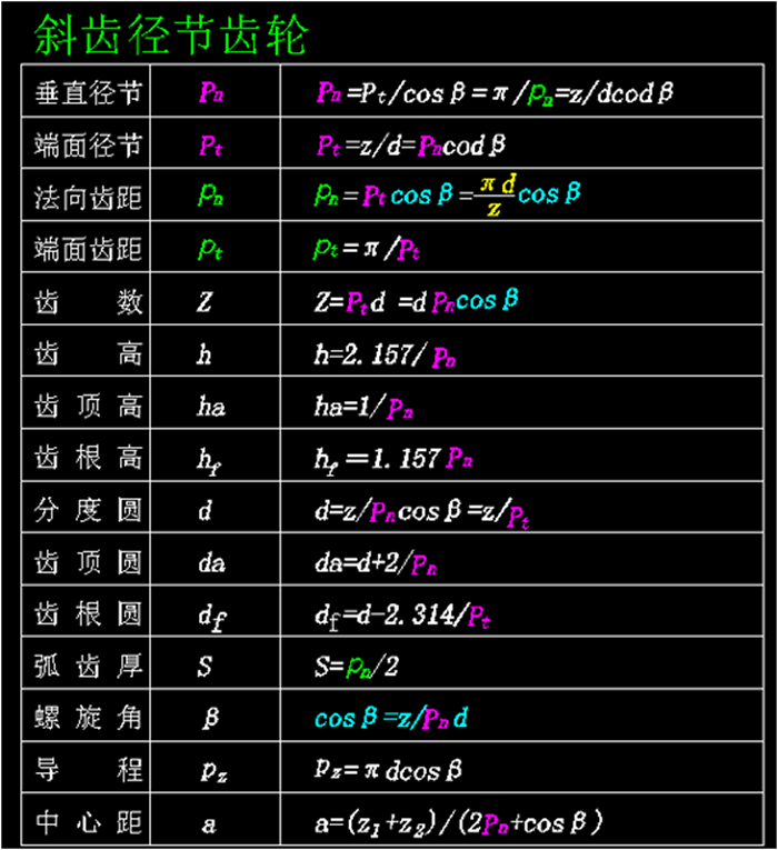 斜齿锥齿轮的设计公式图片