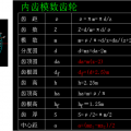 齿轮参数大全