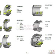 洛阳轴承样本手册