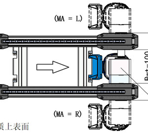 堆积滚子链400*400