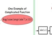 Deep Learning（深度学习）学习笔记整理系列之（三）