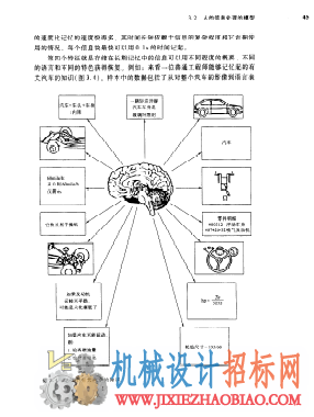 机械设计过程（原书第三版）