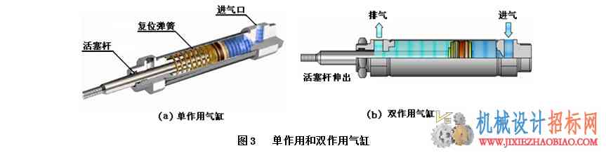 气动技术简介