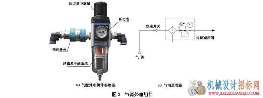 气动技术简介