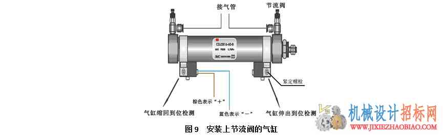 气动技术简介