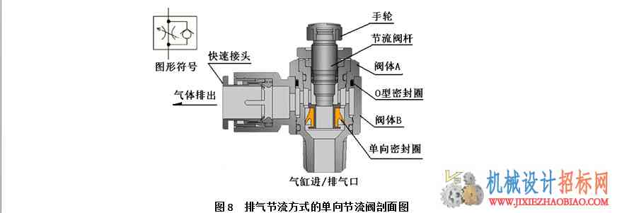 气动技术简介