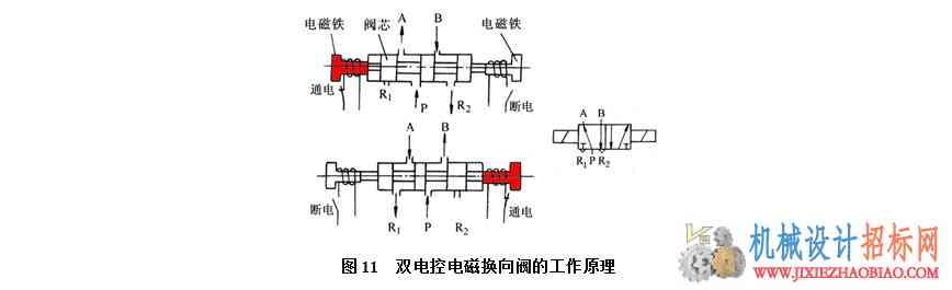 气动技术简介