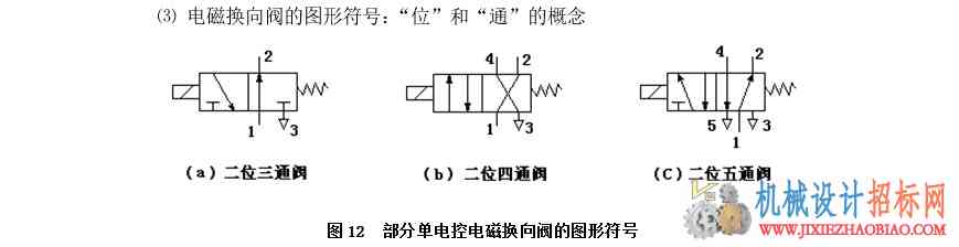气动技术简介