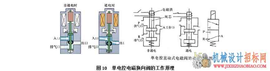 气动技术简介