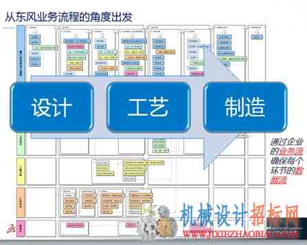 SolidWorksEnterprisePDM2015网盘下载