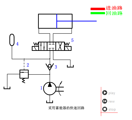 024_蓄能器油缸回路.gif