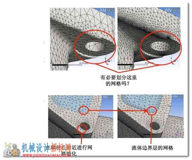 ANSYS Workbench 网格划分技巧
