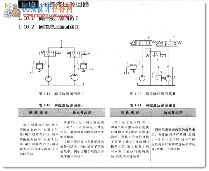 典型液压气动回路600例