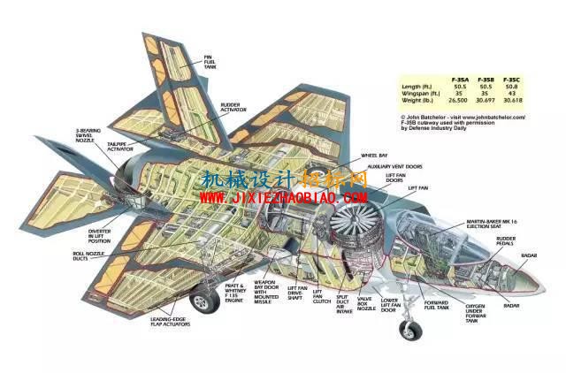 F-35B战机