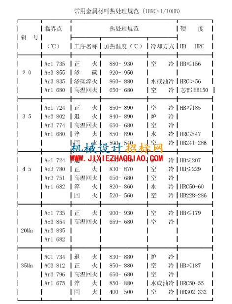 QQ截图20160512203151.png