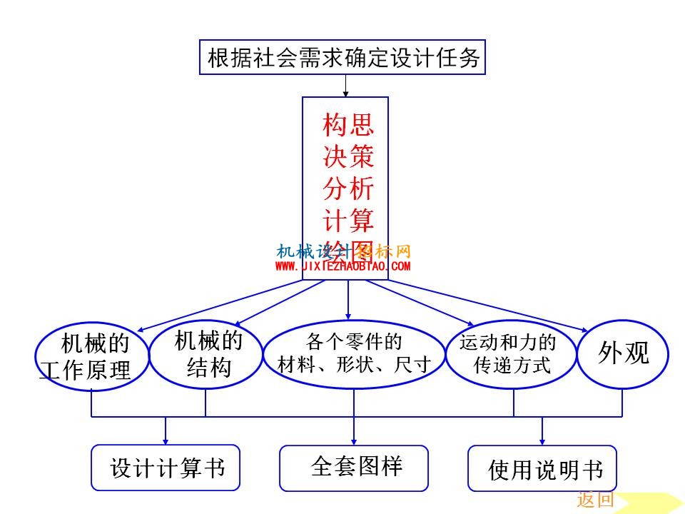幻灯片7.JPG
