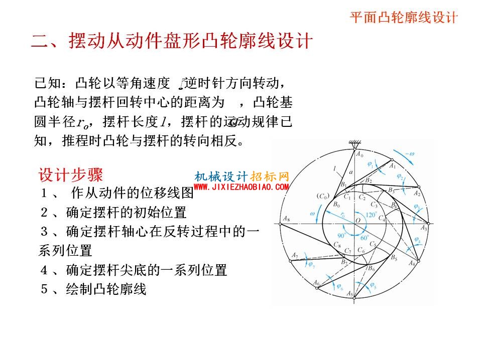 幻灯片55.JPG