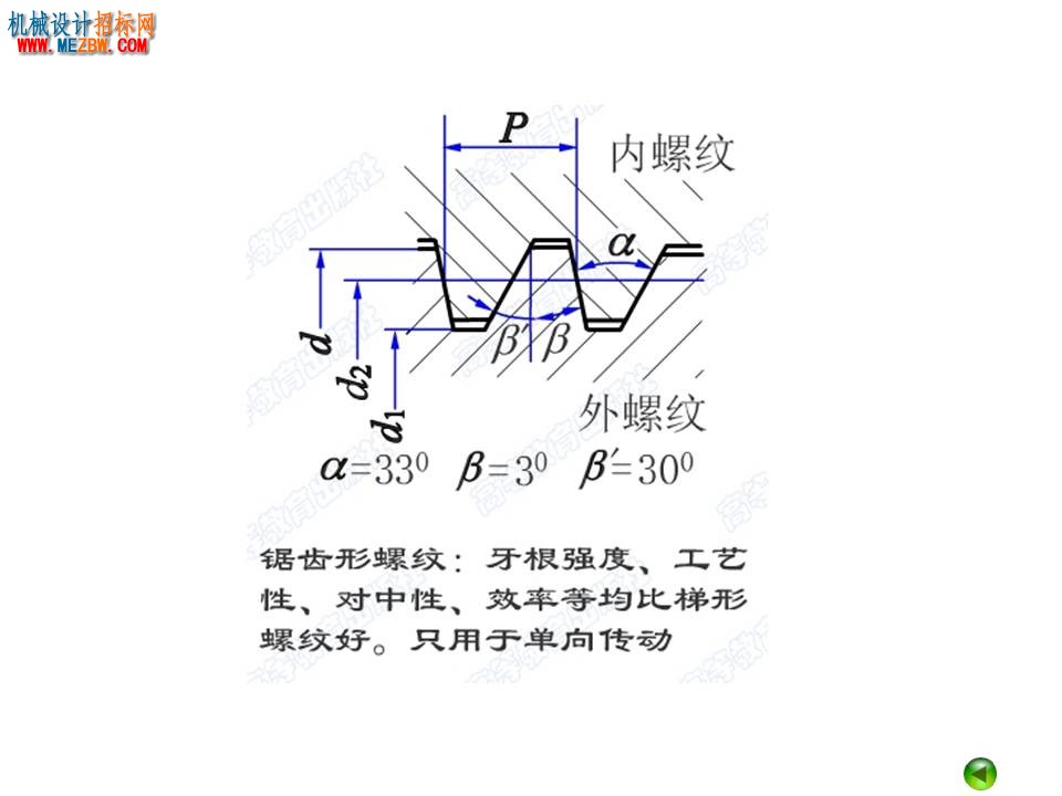 幻灯片7.JPG