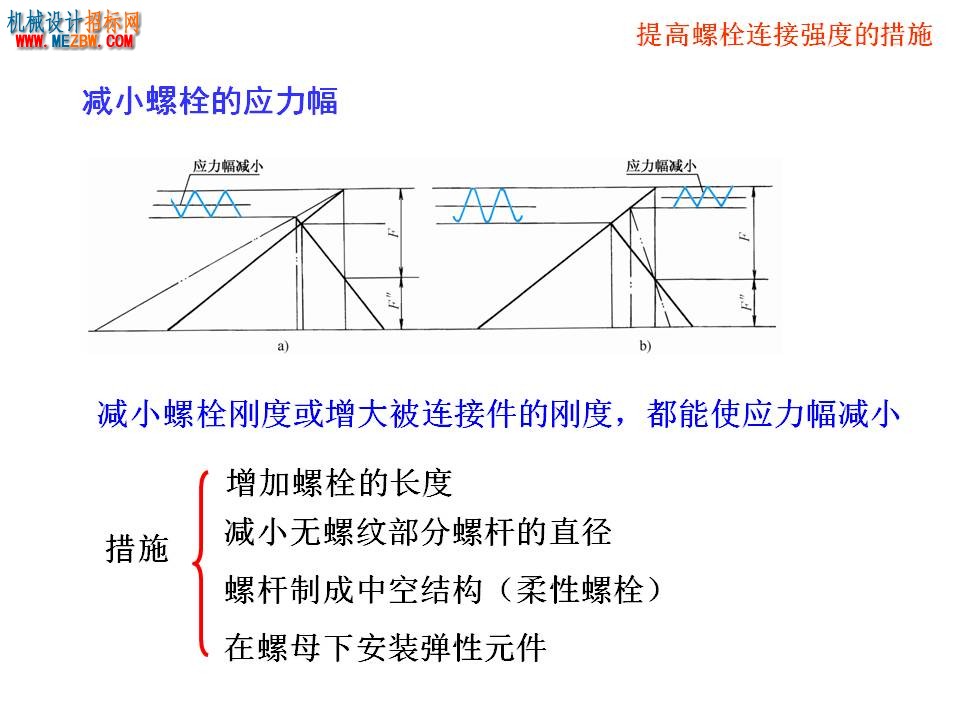 幻灯片51.JPG