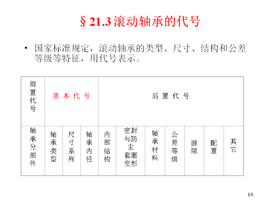 幻灯片10.BMP