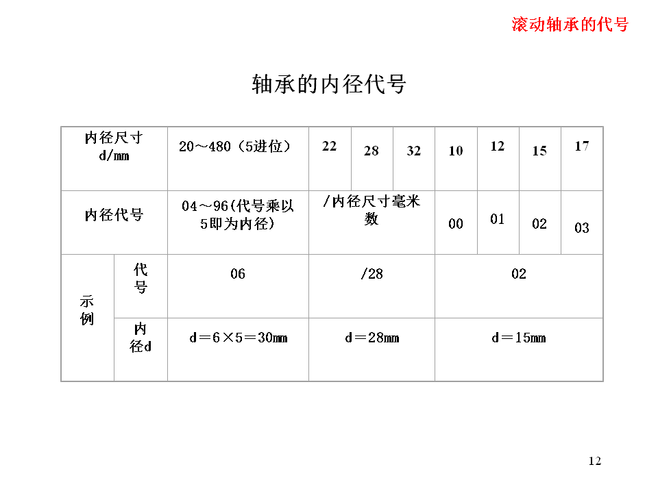 幻灯片12.BMP