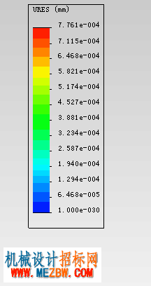 《solidworks正树问答500+》229，模拟分析数据中的e-004表示什么