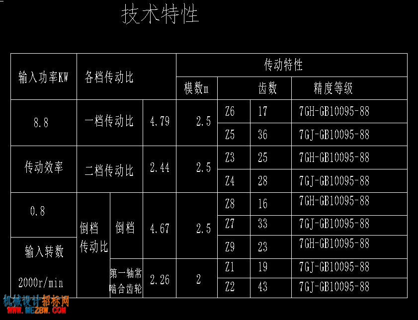 技术特性.jpg