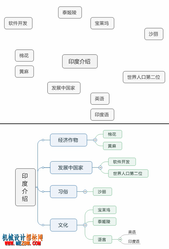 xinshourumen-zen-me-hua2.png