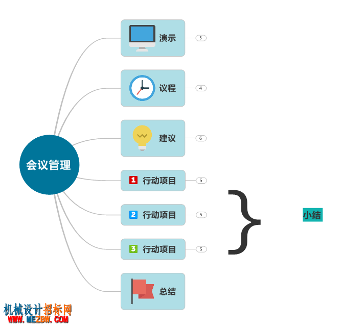 mm-huiyi-guanli3.png