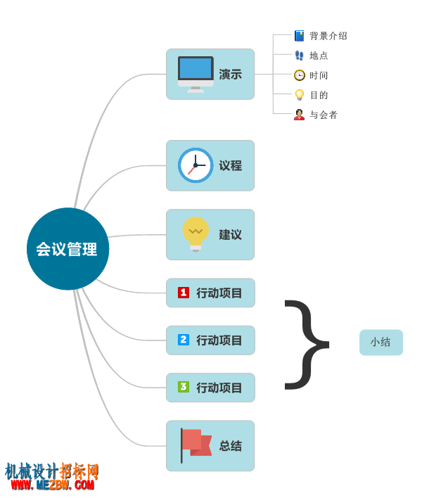 mm-huiyi-guanli1.png