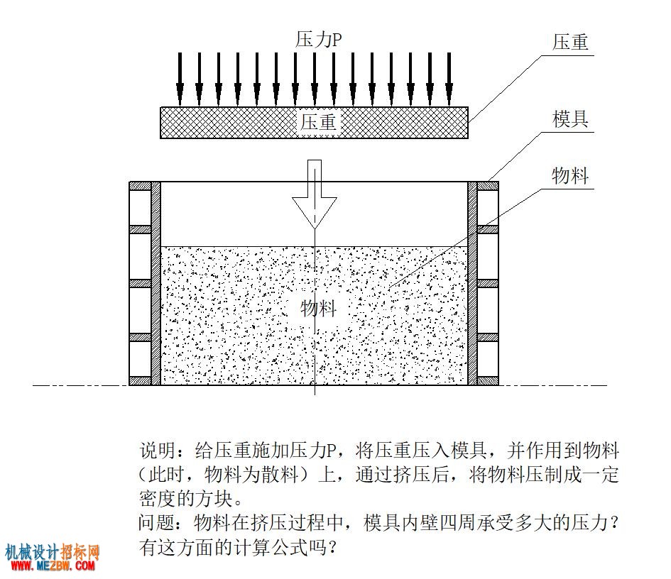 模具受力
