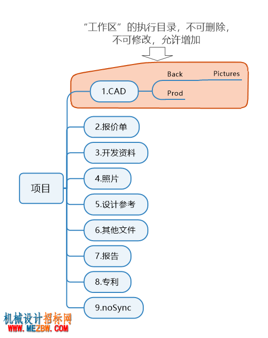 项目目录结构 (2).png