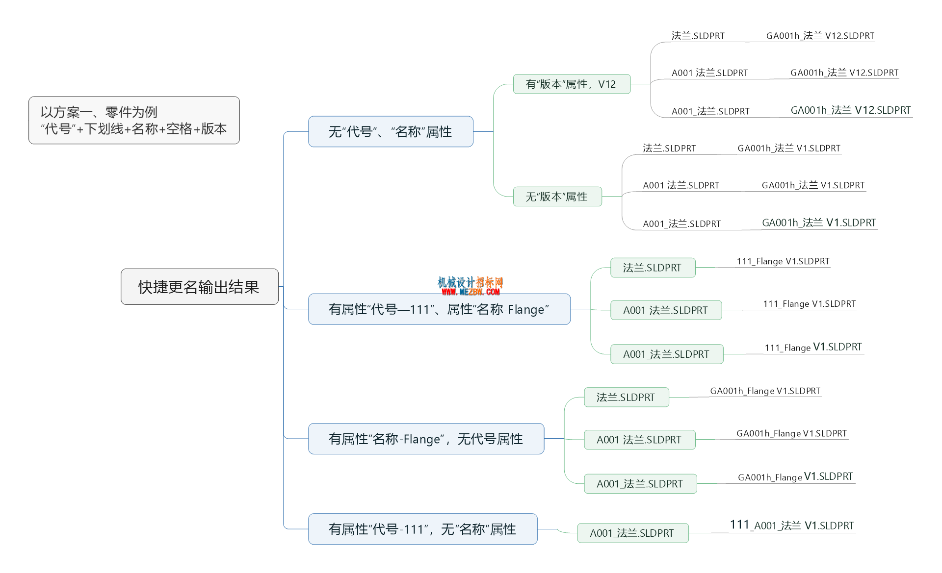 快捷更名输出结果 - en (2).png