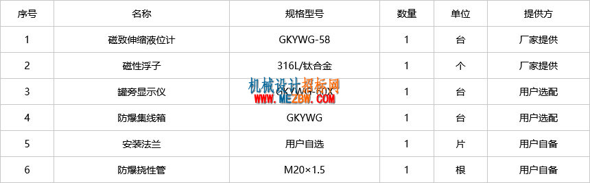 配置表.jpg