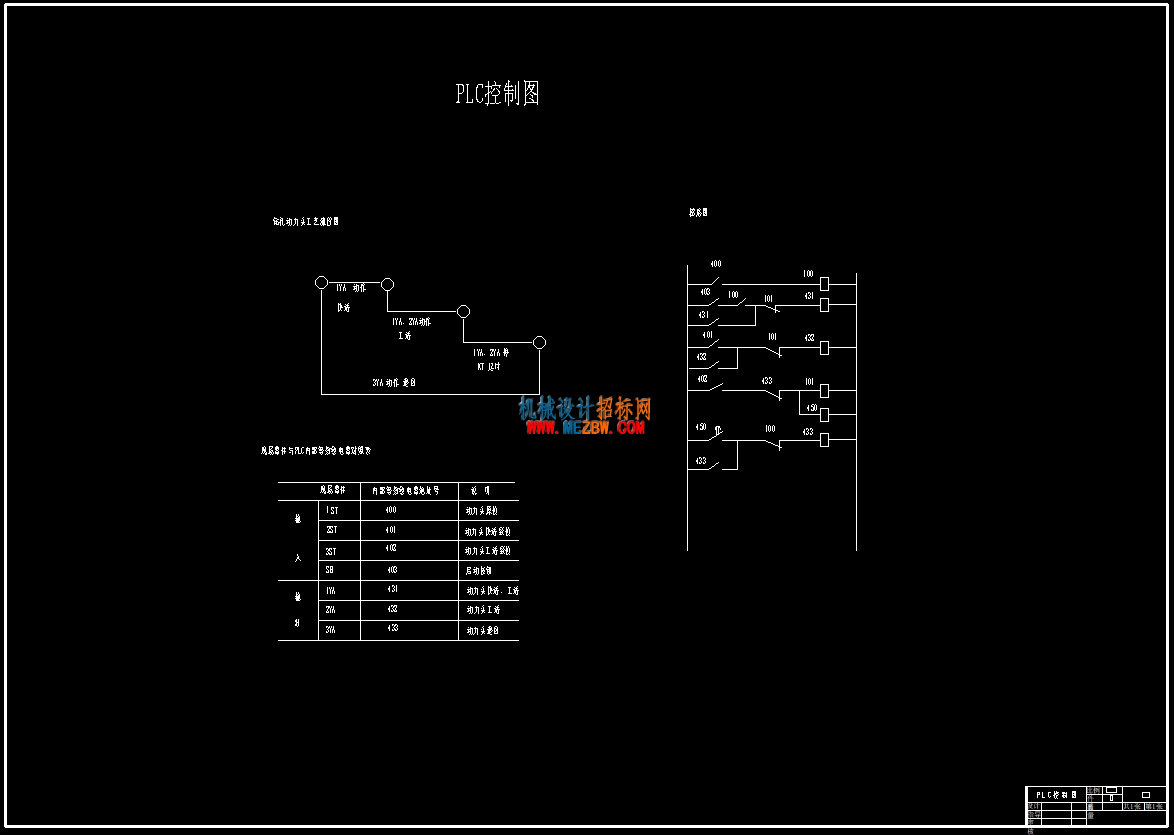 PLC控制图.png